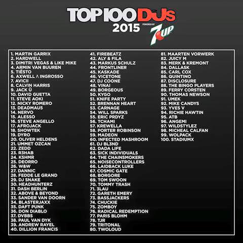 Leaked! DJ Mag Top 100 2015