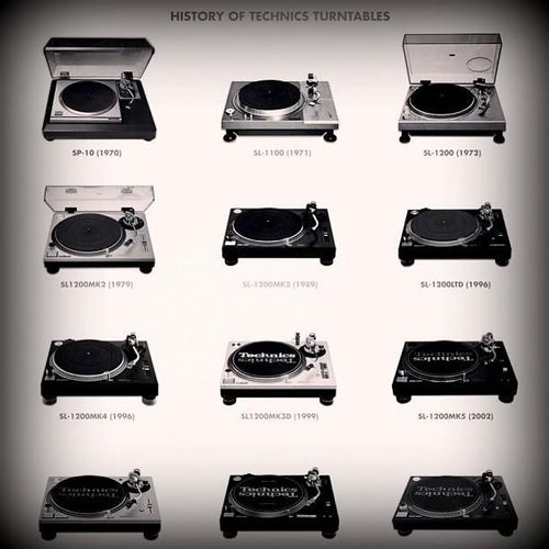 History of Technics Turntables