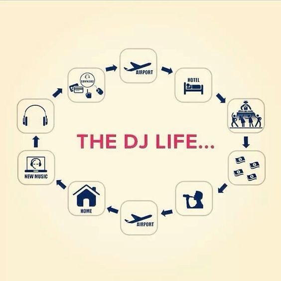 DJ Life Cycle