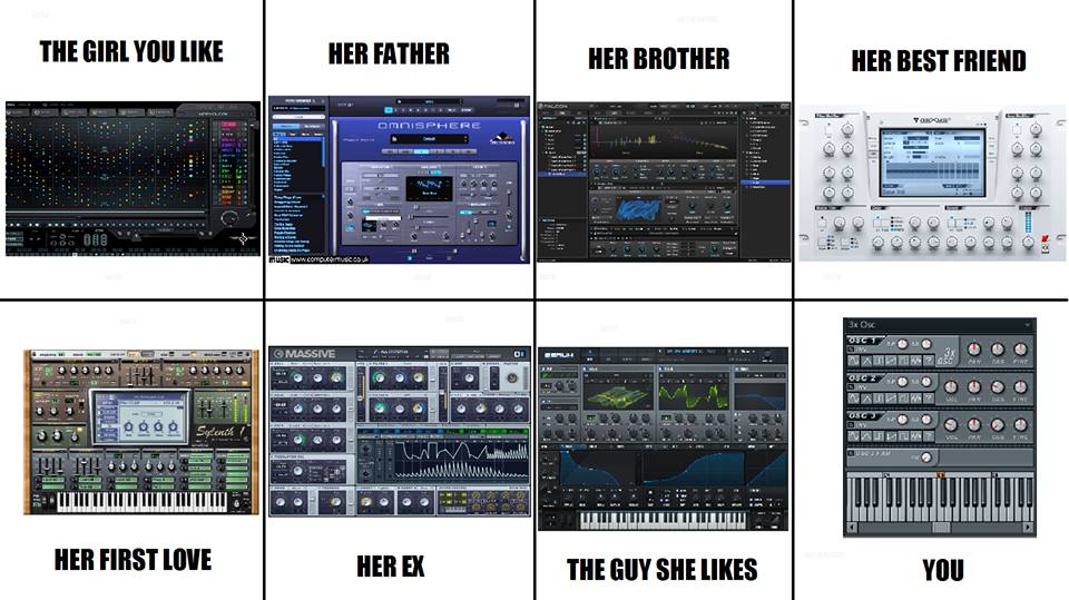 Synthesizer Type