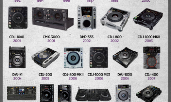 History of Pioneer CDJ